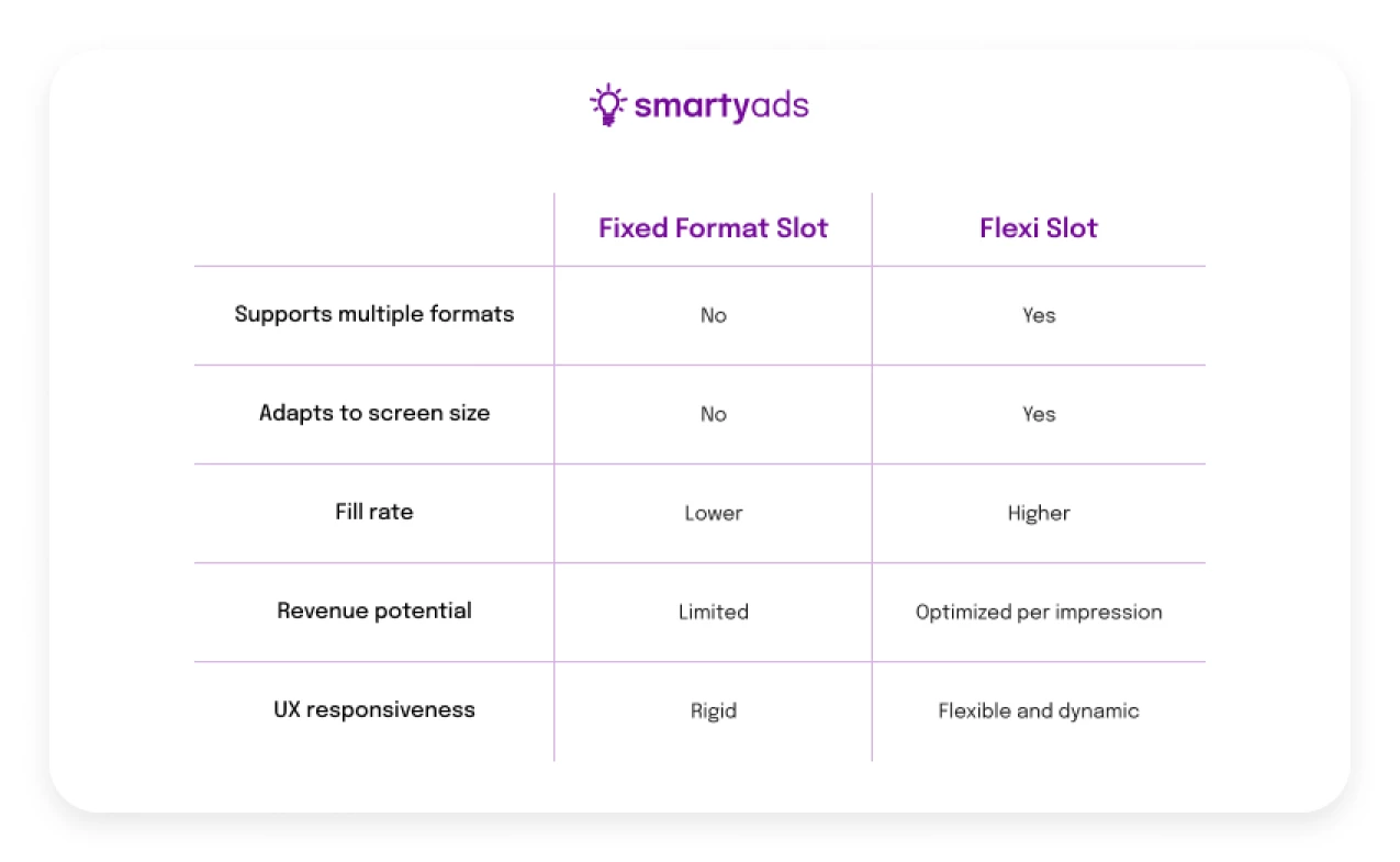 flexi vs fixed slot